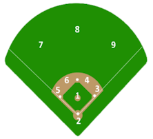 Baseball Logic Puzzle