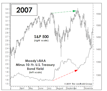 BAA Yields: The Baaaad And The Good!