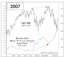 BAA Yields: The Baaaad And The Good!