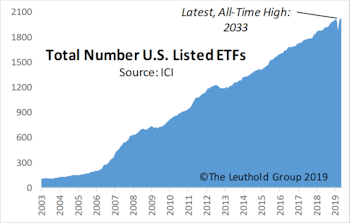 Financials Strengthen Among GS Scores; Specialized Finance Purchased