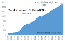 Financials Strengthen Among GS Scores; Specialized Finance Purchased