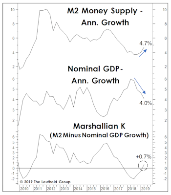 Who Doesn’t Love “Excess” Money? 