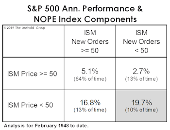 ISM Shows This Is A Different Kind Of Cycle