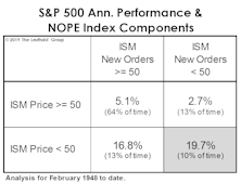 ISM Shows This Is A Different Kind Of Cycle
