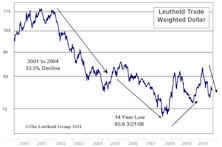 Inflation Acceleration In 2011