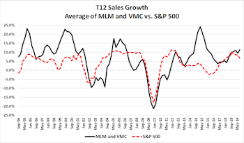 Seeing Construction Materials’ True Colors