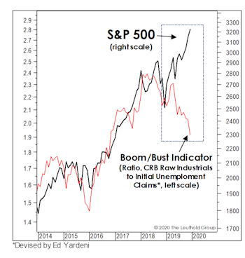 Waiting For The Stimulus To Trickle Down...
