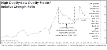 A “Quality” Opportunity?