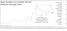 A “Quality” Opportunity?