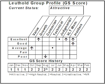 Bought The Airlines...Ready For Another Profitable Round Trip