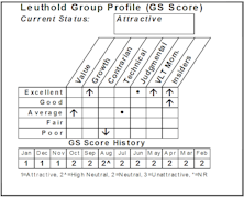 Bought The Airlines...Ready For Another Profitable Round Trip