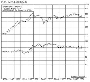 Booster Shot Of Health Care...Activating Pharmaceuticals & Health Care Facilities