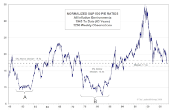 The Median P/E Valuation Benchmark