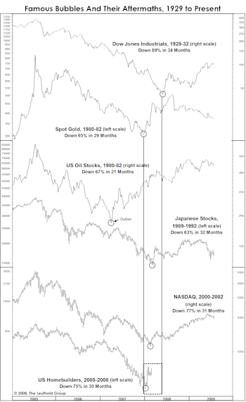 Housing Fallout: Here’s A “Window” That Isn’t Broken Or Boarded Up...