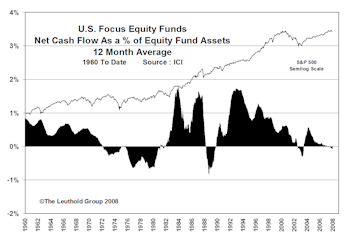 Four Trends Worth Knowing About On The Supply/Demand Front