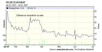2008 Recession Watch