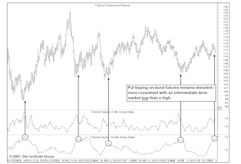 Bond Sentiment: Still A Short-Term Bullish Pillar