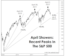 Three In A Row And Counting...