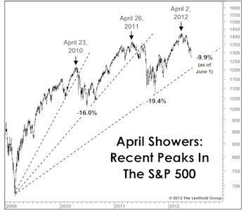 Three In A Row And Counting...