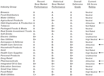 Will Traditional Defensive Groups Work The Same This Time Around?