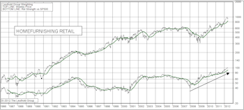 Housing-Related Groups Flock To The Top