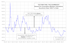Constructing A History Of The "Estimating The Downside" Calculation