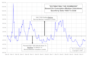 Constructing A History Of The "Estimating The Downside" Calculation