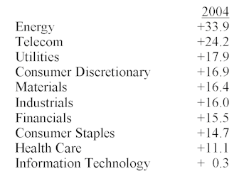 Did You Have The Right Mix In 2004?