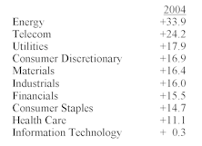 Did You Have The Right Mix In 2004?