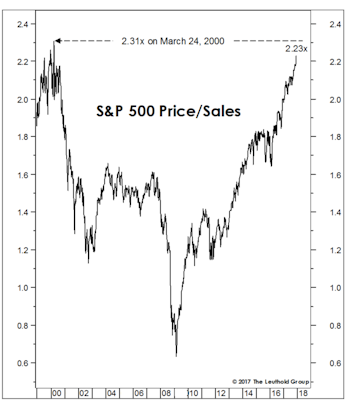 Value: Scarcer Than In 2000