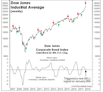 Rates: Does Trend Or Level Matter More?