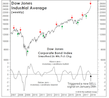 Rates: Does Trend Or Level Matter More?