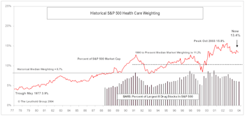 Sector Spotlight: Health Care Watch