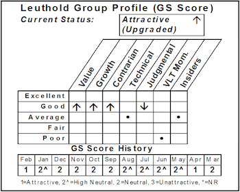 New Select Industries Group Holding: Oil & Gas Exploration