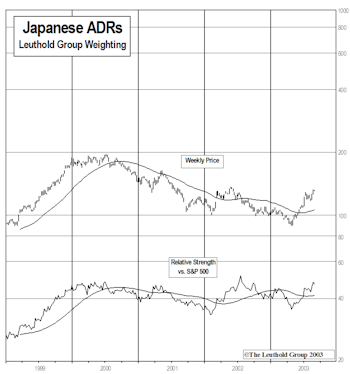 Japanese ADRs...Rising Suns