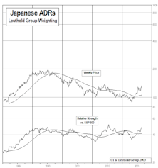 Japanese ADRs...Rising Suns