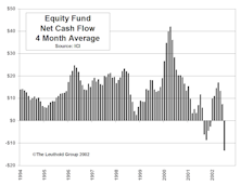 August Mutual Fund Flows