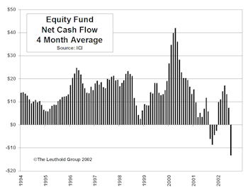 August Mutual Fund Flows