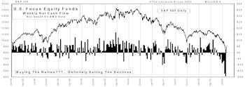July Mutual Fund Flows