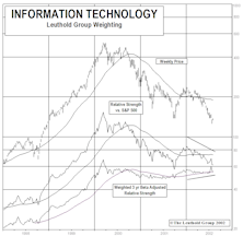 Tech Watch