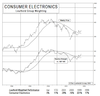 New Select Industries Group Holding: Consumer Electronics