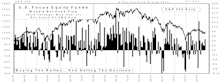 February Mutual Fund Flows