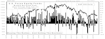 February Mutual Fund Flows