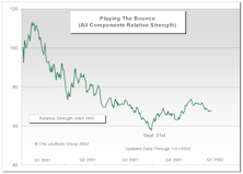 Bounce Update: No Bounce In January