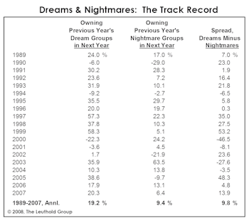 A Look In The Rearview Mirror