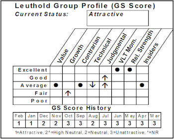New Select Industries Group Holding: Employment Services