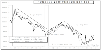 Why We Still Favor Small Caps Over Large Caps