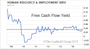 HR & Employment Services: Intriguing Candidate