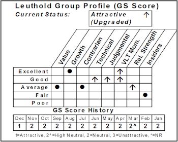 New Select Industries Group Holding: Application Software