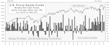 April Mutual Fund Flows: Buying The Dip…